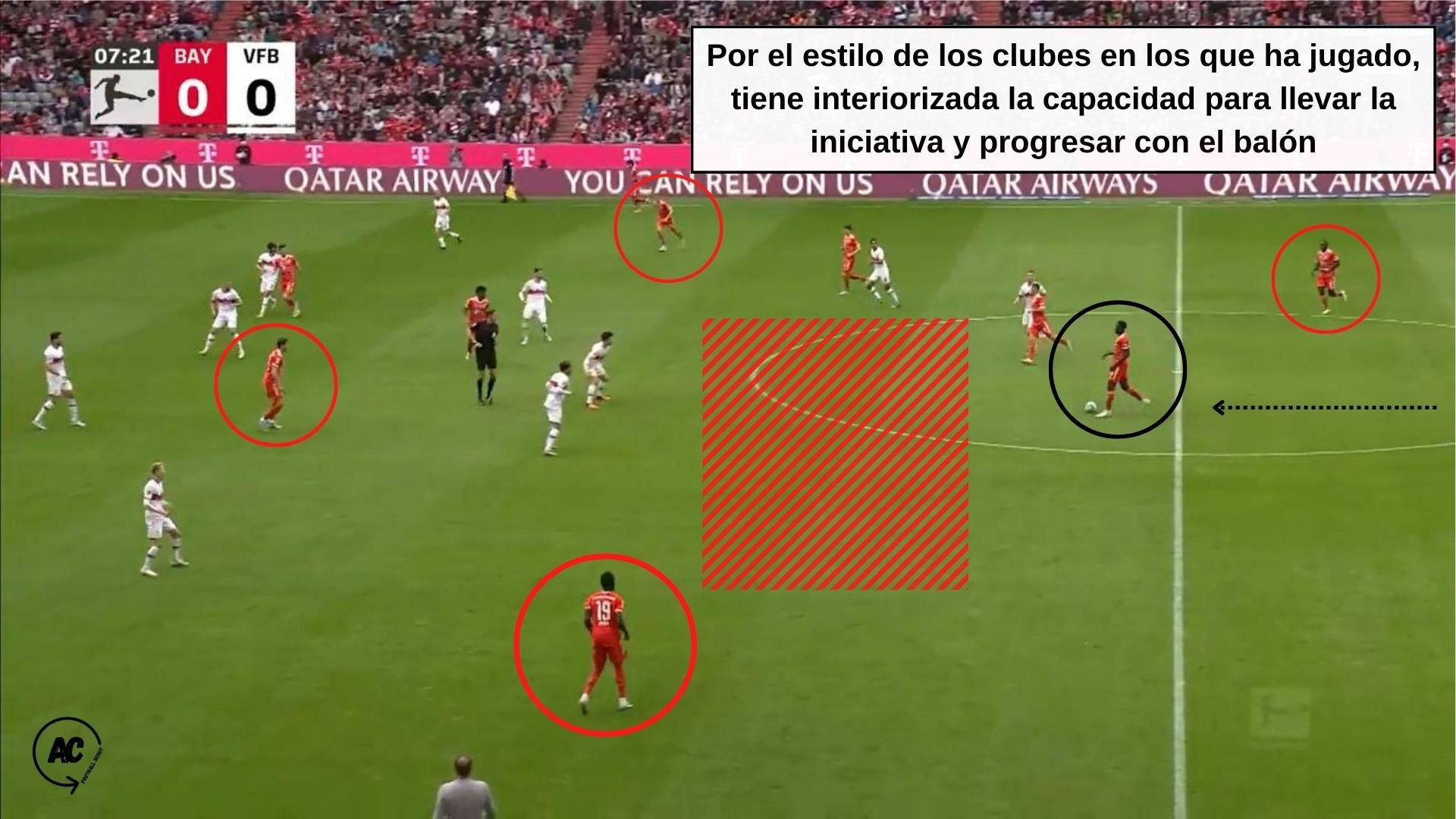  Salida en posesión del balón con varias opciones de pase.