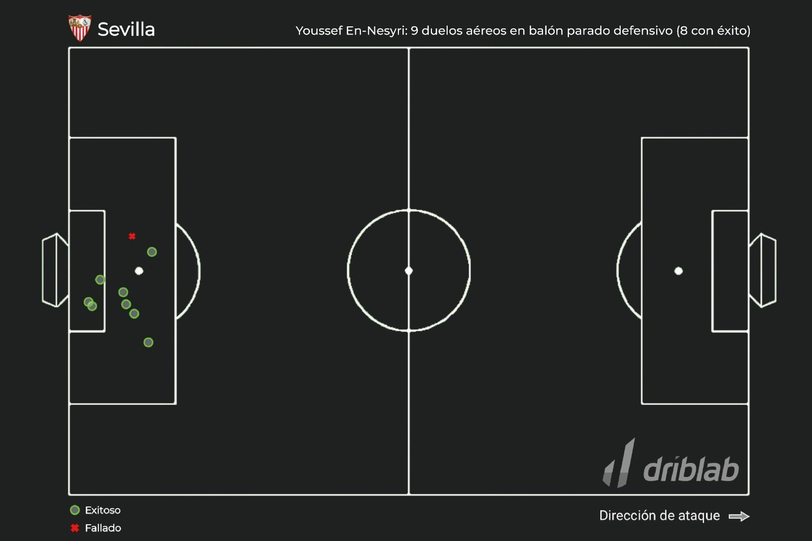  Números de En-Nesyri por alto.