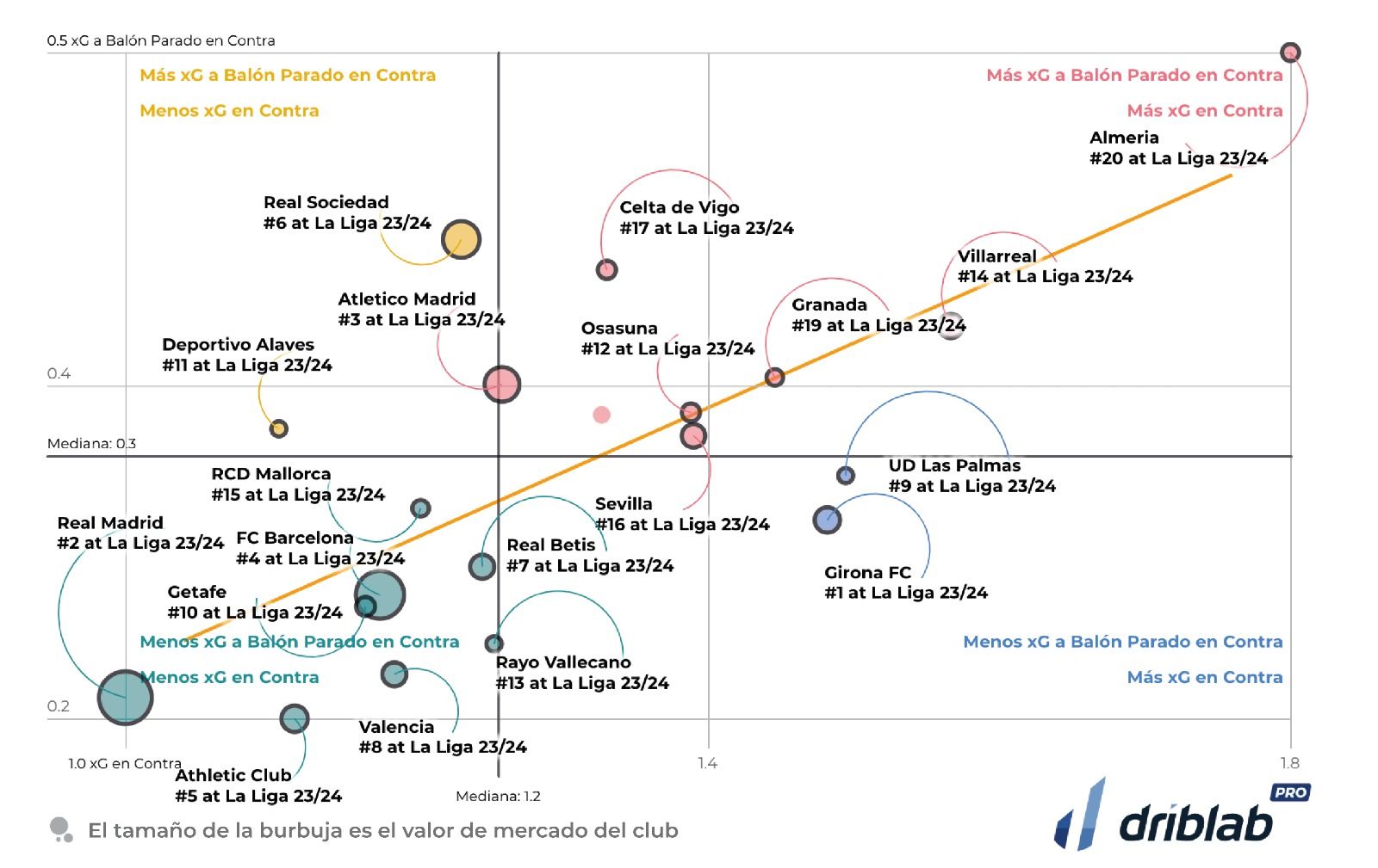  Gráfica xG esperados|recibidos a balón parado.