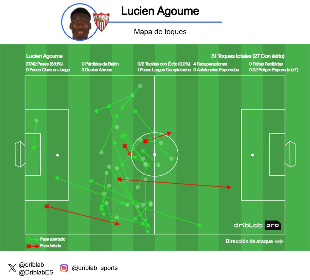  Mapa de pases completo de Lucién Agoumé ante el Real Valladolid.