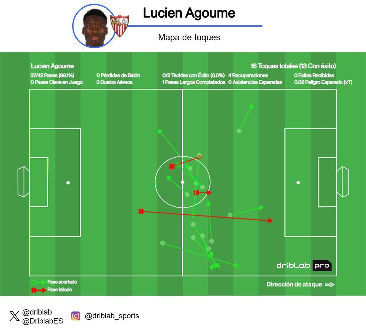  Mapa de pases de Lucién Agoumé, en ataque, ante el Real Valladolid.