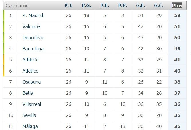 2003-04ClasificacionJ26.jpg