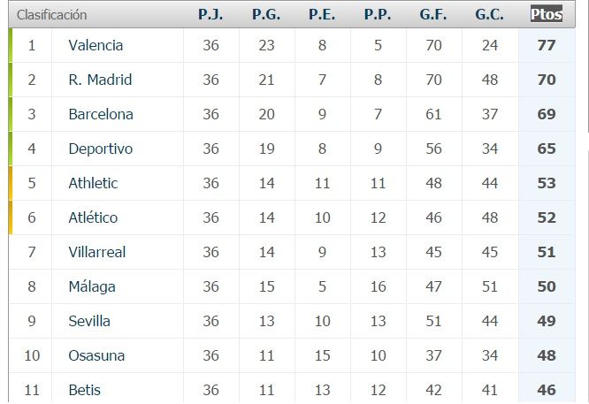 2003-04ClasificacionJ36.jpg