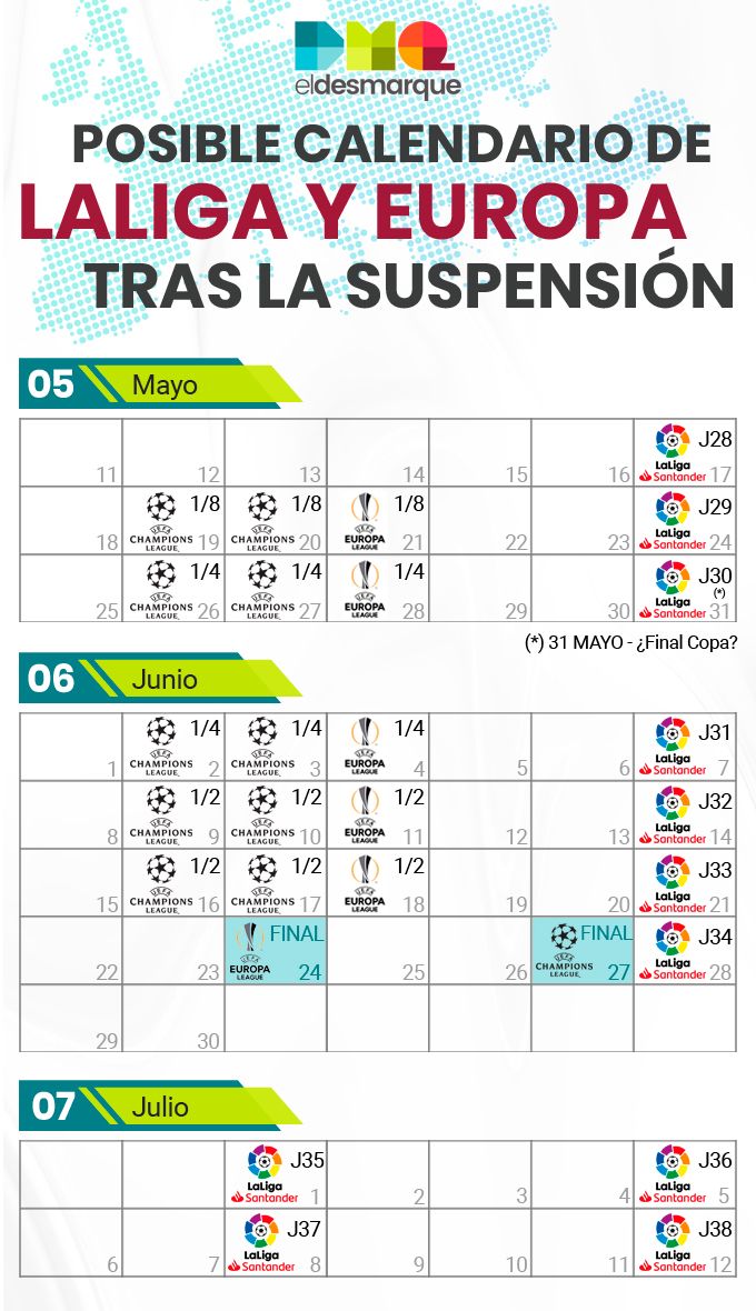 Así quedaría el calendario de LaLiga.
