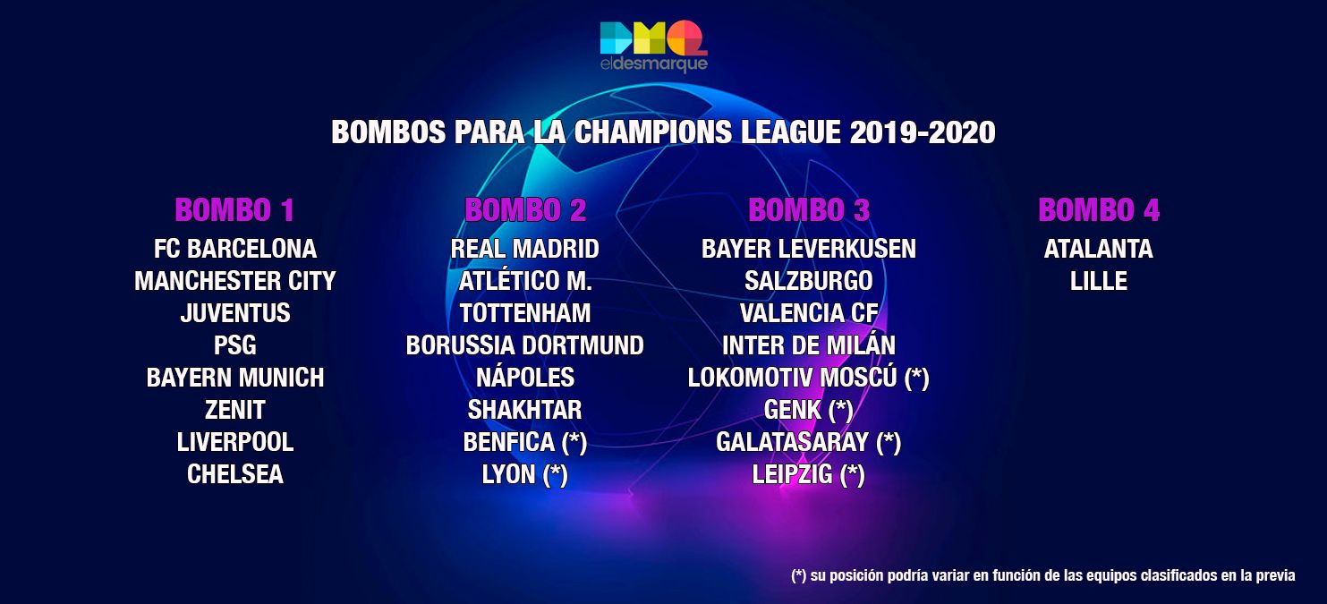 Así quedan los bombos de la Champions League.