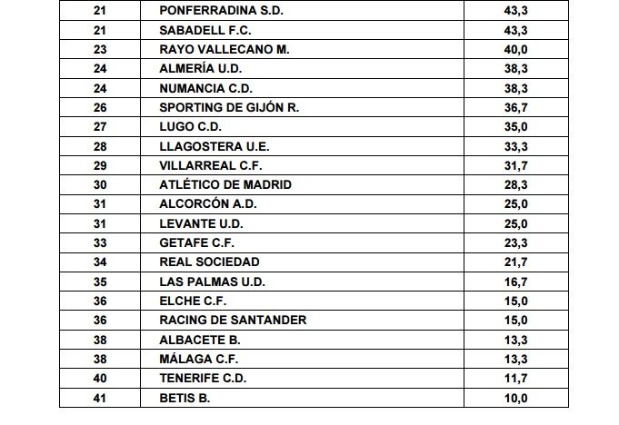 Clasificacion2_20LimpiezaVCF.jpg