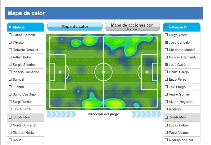 El recorrido de Gayà y Cancelo habla bien de su presencia y protagonismo