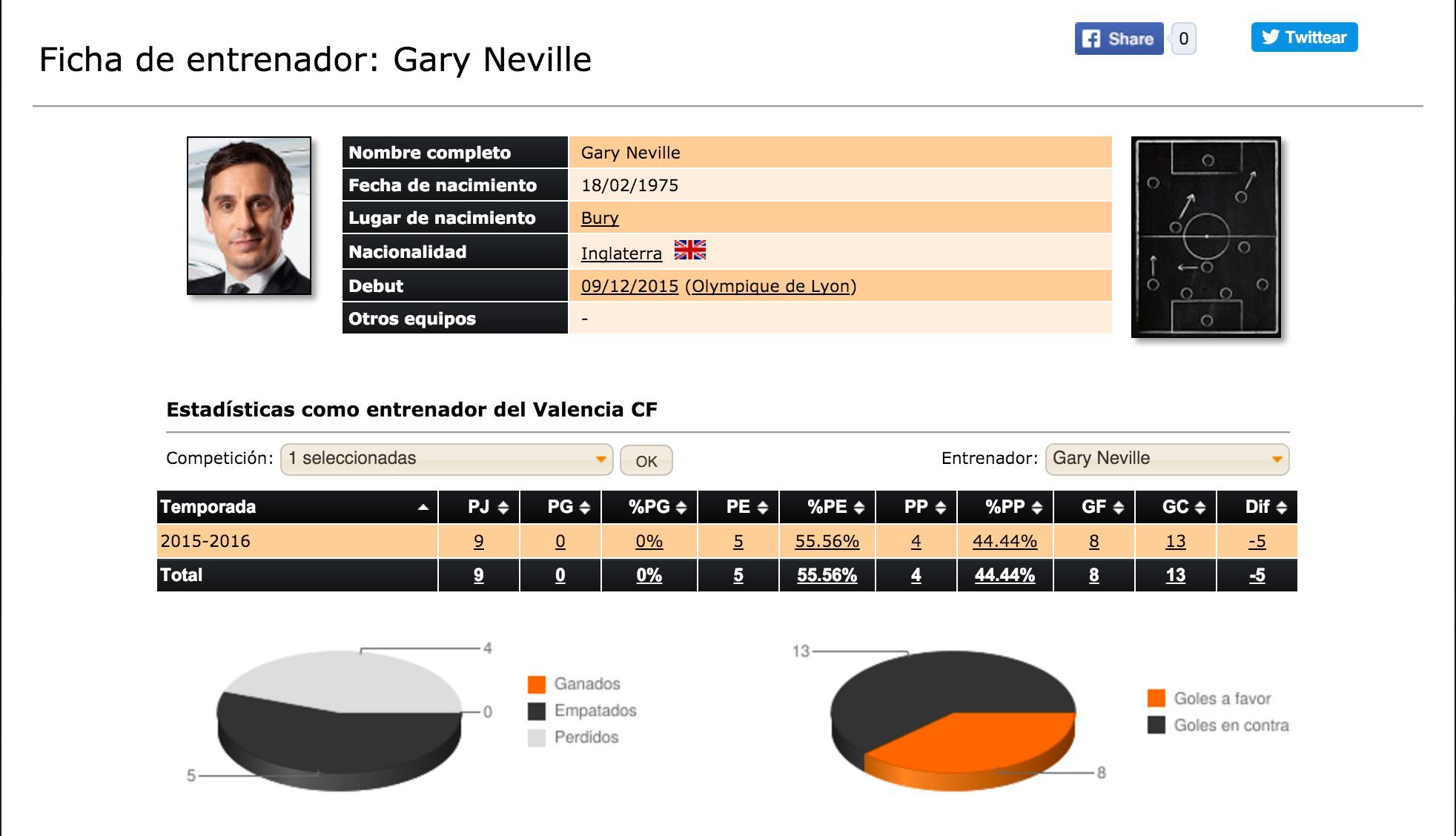 DatosGaryFebrero.png