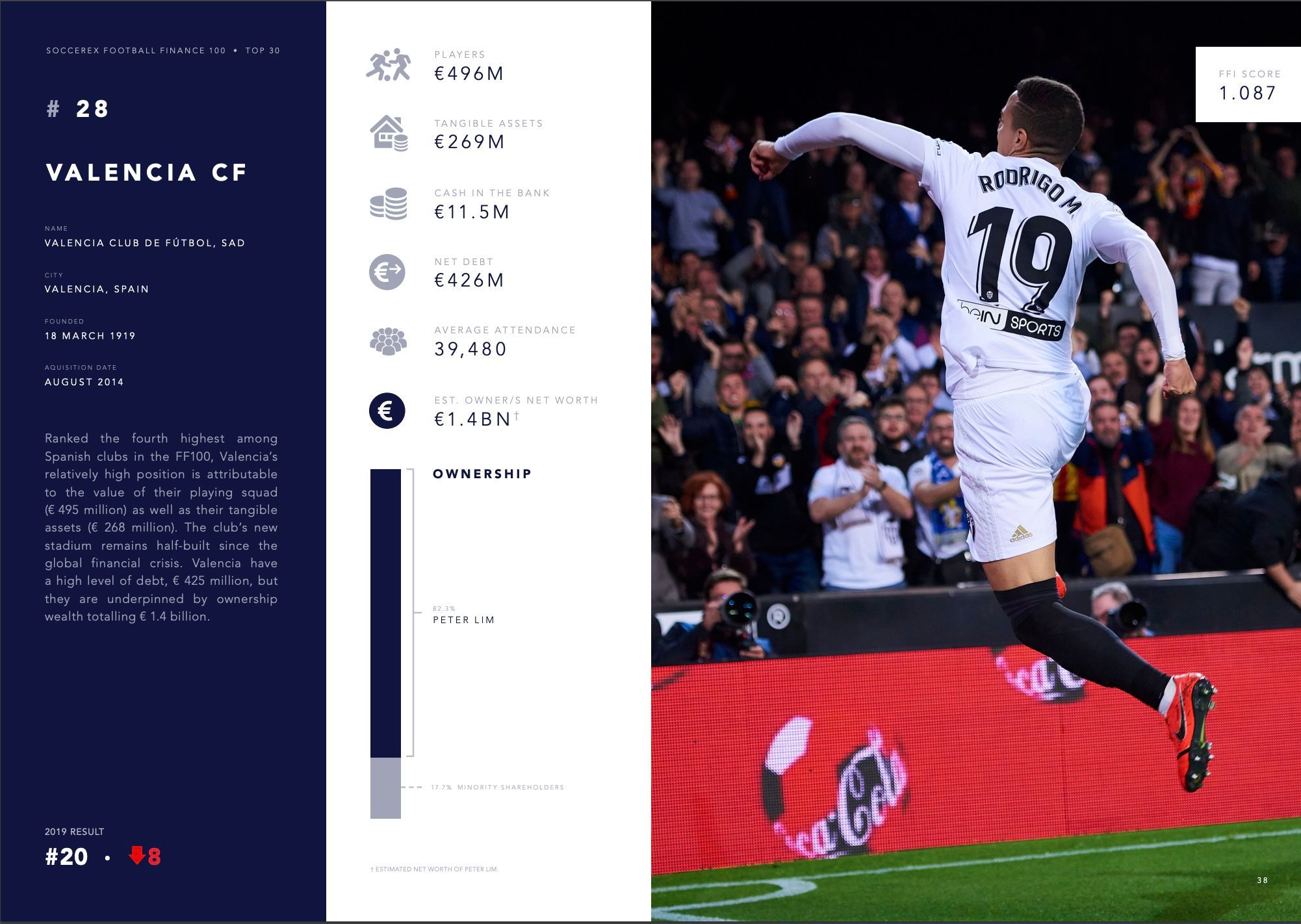 El Valencia CF en el informe de Soccerex