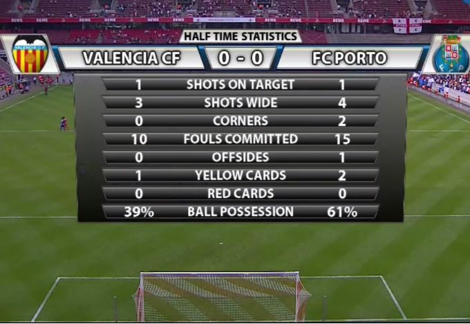 estadisticasprimertiempo-valencia-oporto.jpg
