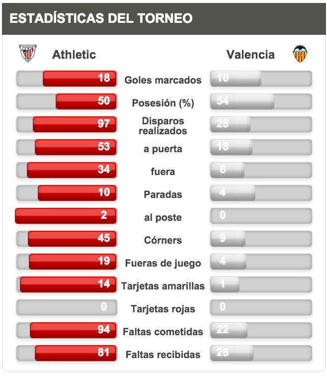 estadisticasVCF_Athetic.png