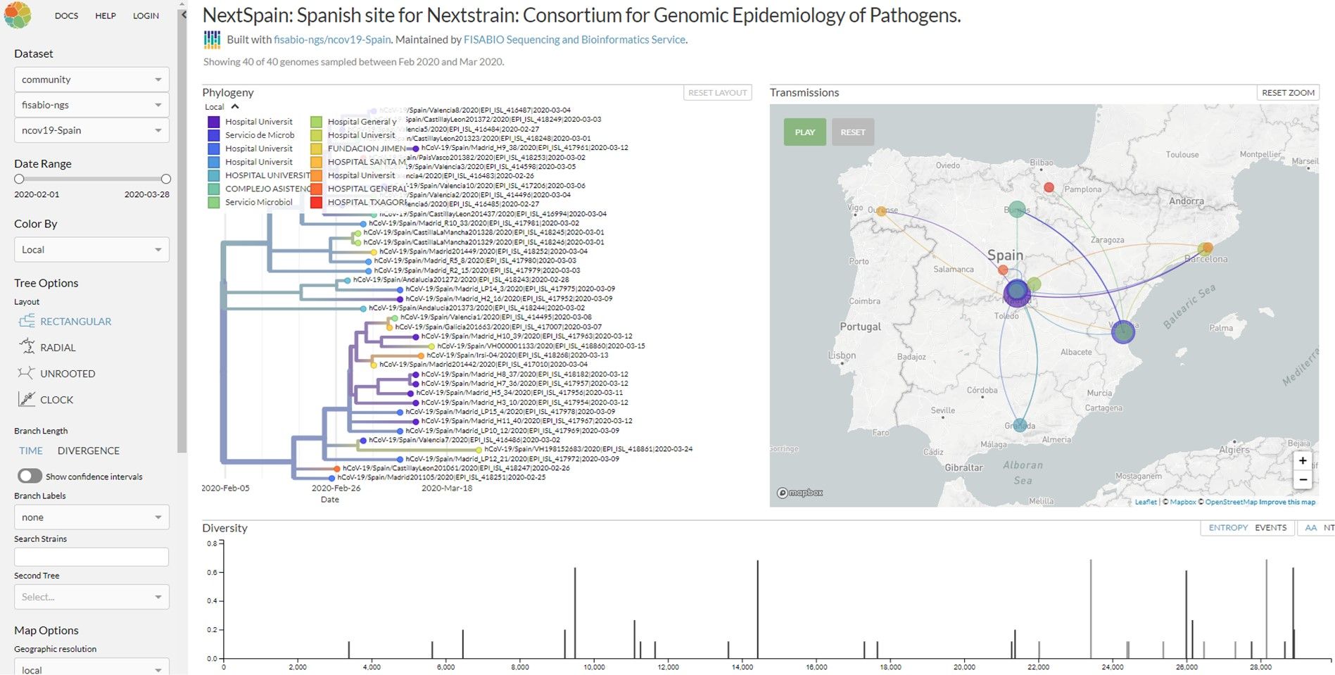  Estudio sobre el coronavirus y la cuarentena