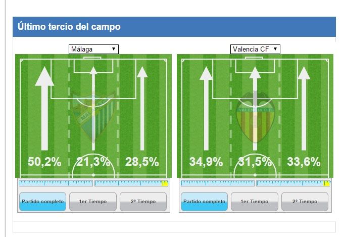 La banda de Cancelo fue la grieta defensiva ché que encontró el MCF.