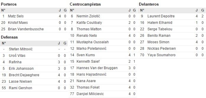 Plantilla KAA Gent 2015-16