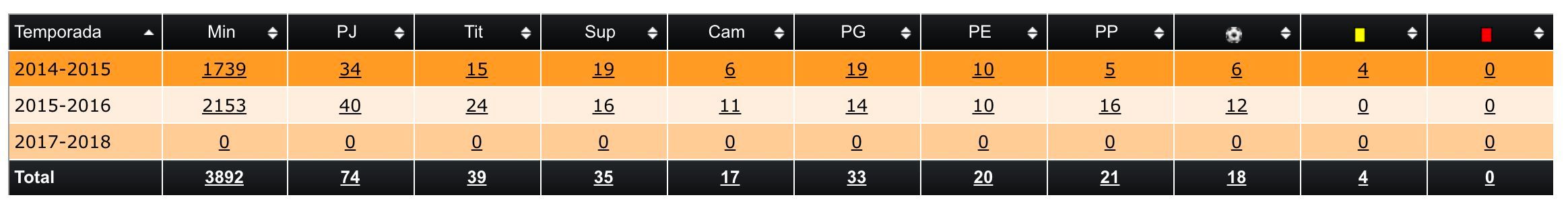 Los datos de Negredo en el Valencia CF (Ciberche)