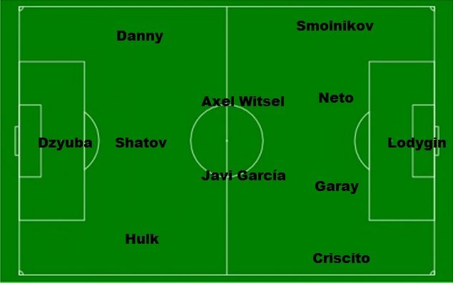 Equipo titular del Zenit 2015-16