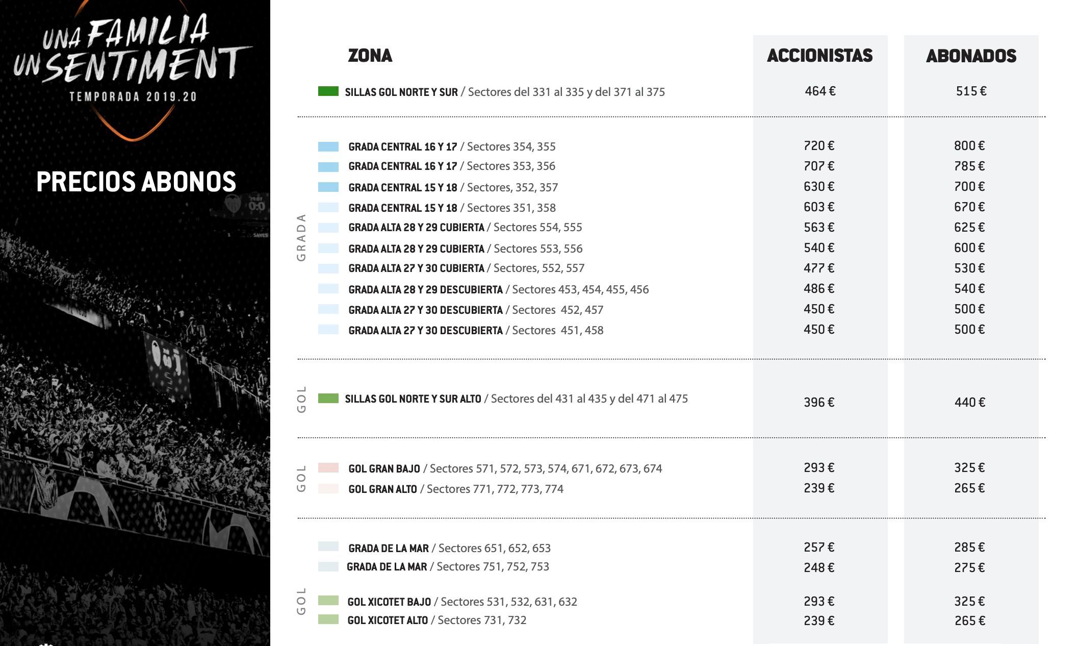  Precios abonos Valencia CF