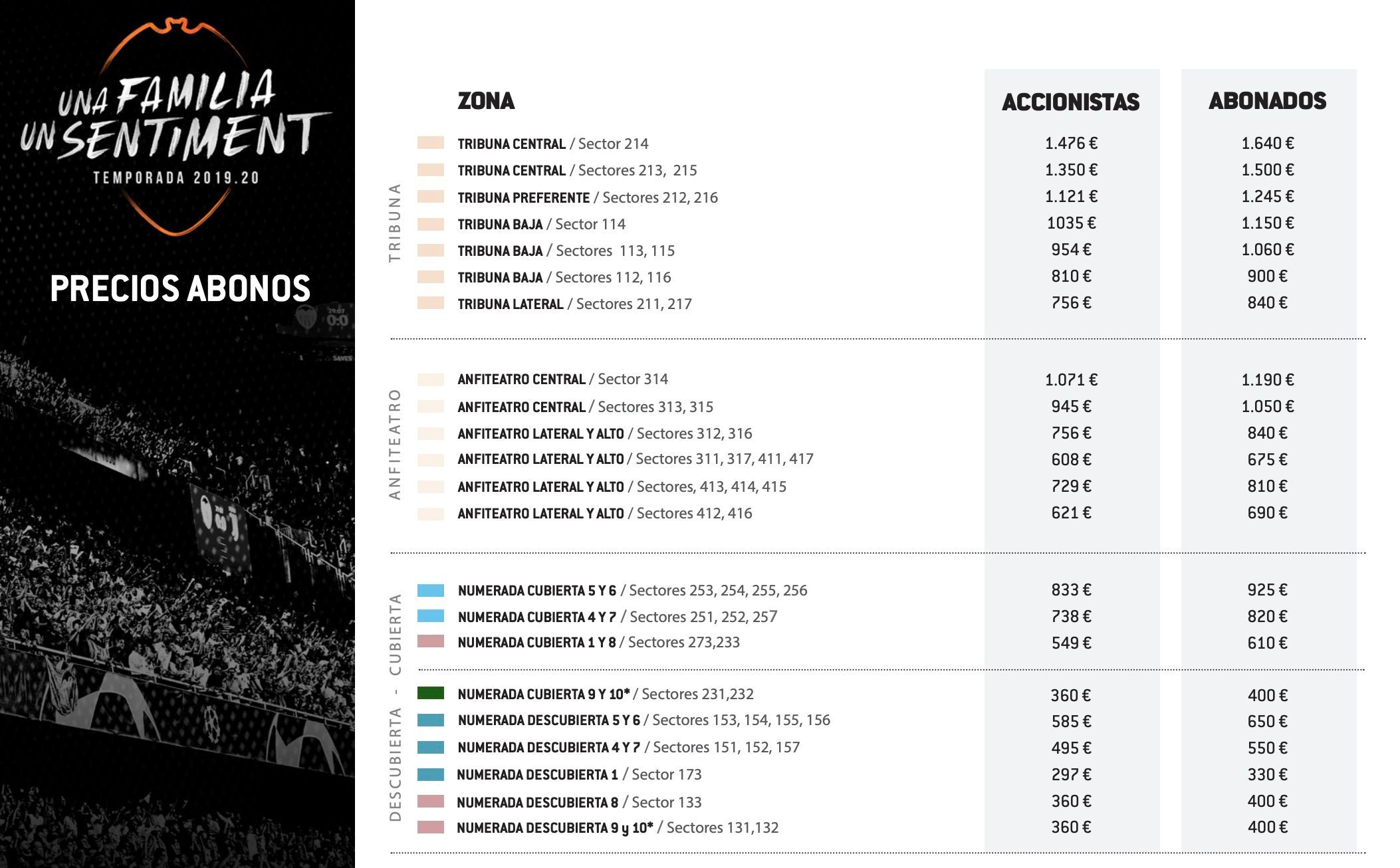  Precios abonos Valencia CF