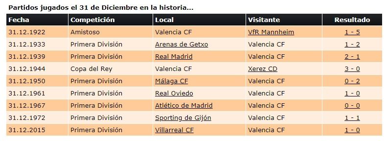  Todos los partidos que el Valencia CF jugó en Nochevieja