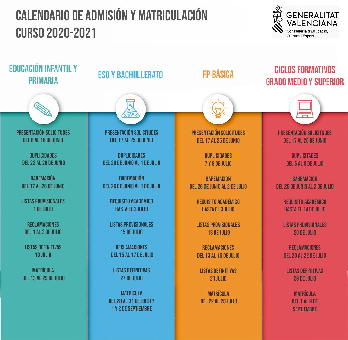  Calendario de admisión y de matriculación