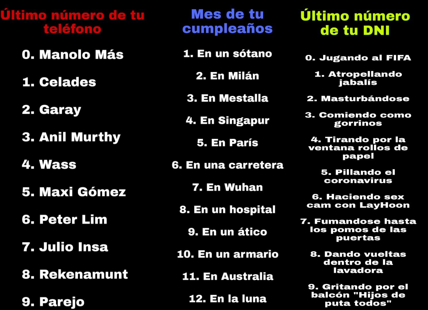 Las opciones del juego creado por un usuario de Twitter.