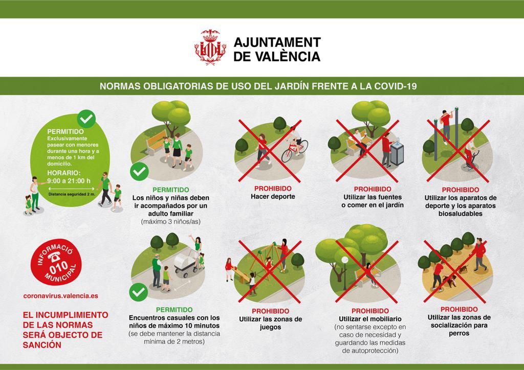 Recomendaciones salidas niños en Valencia