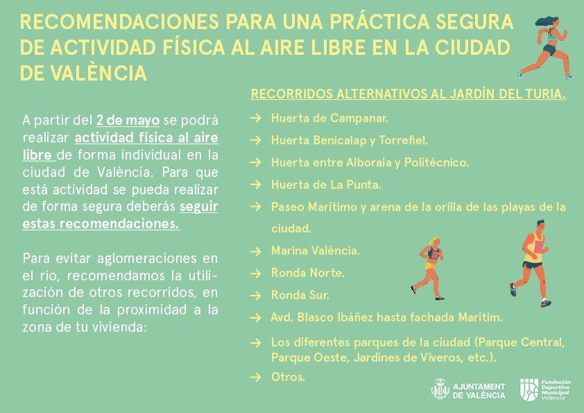 Recorrido y mapas en Valencia