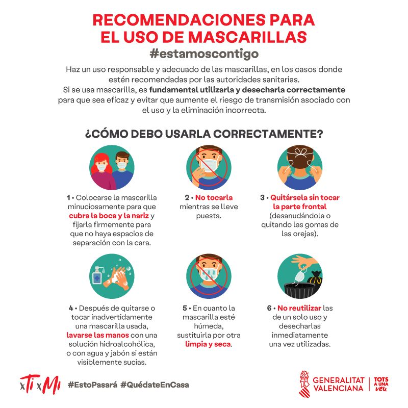 Uso de mascarillas en Valencia