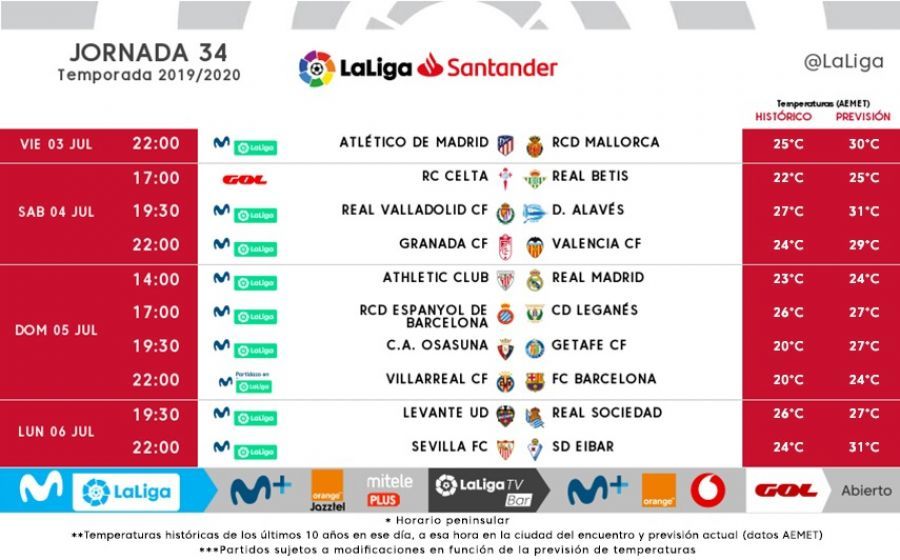 Horario de la Jornada 34 de LaLiga Santander con un Granada-Valencia