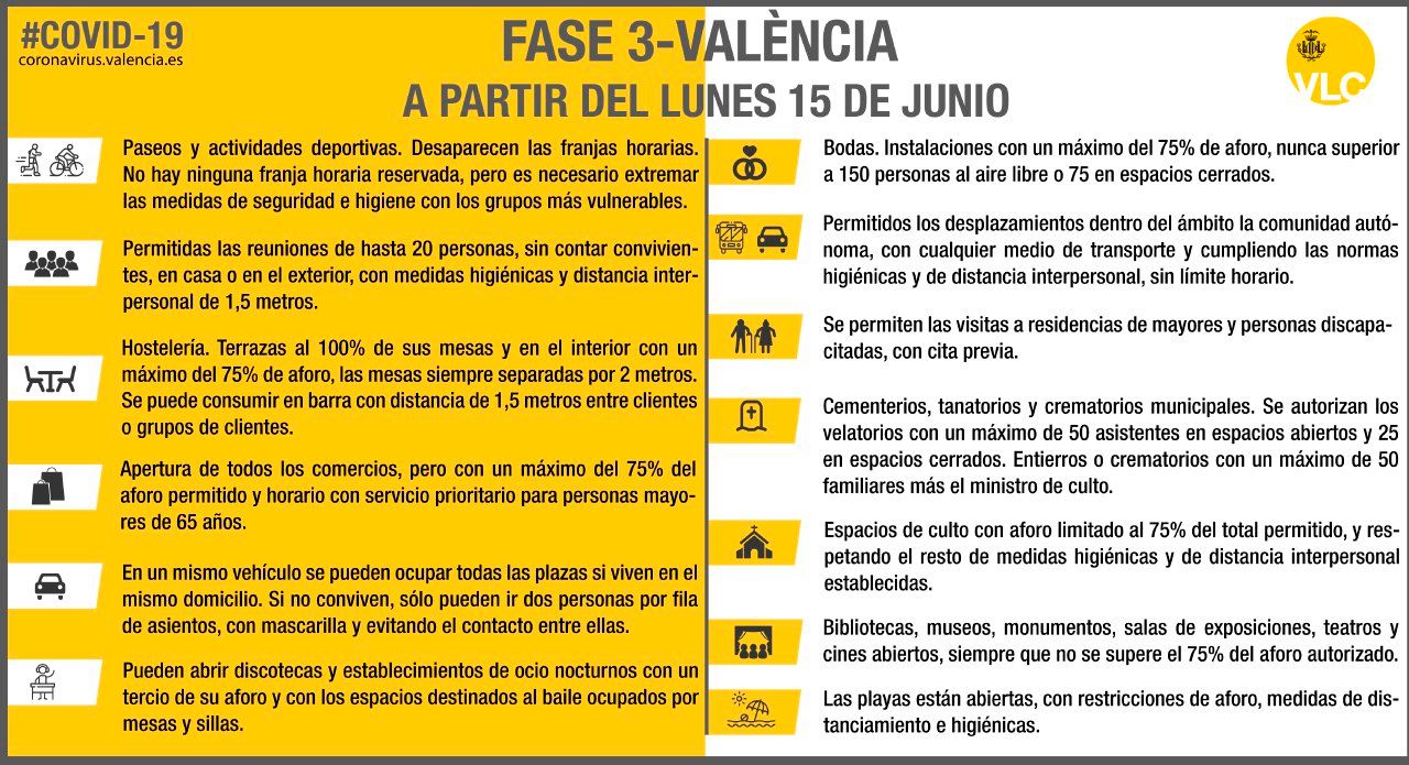  Novedades en la fase 3