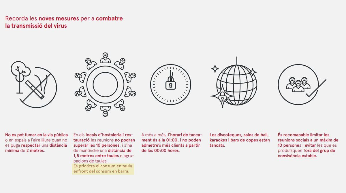  Nuevas medidas contra el coronavirus