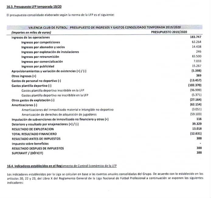  Presupuesto del Valencia CF 2019-2020