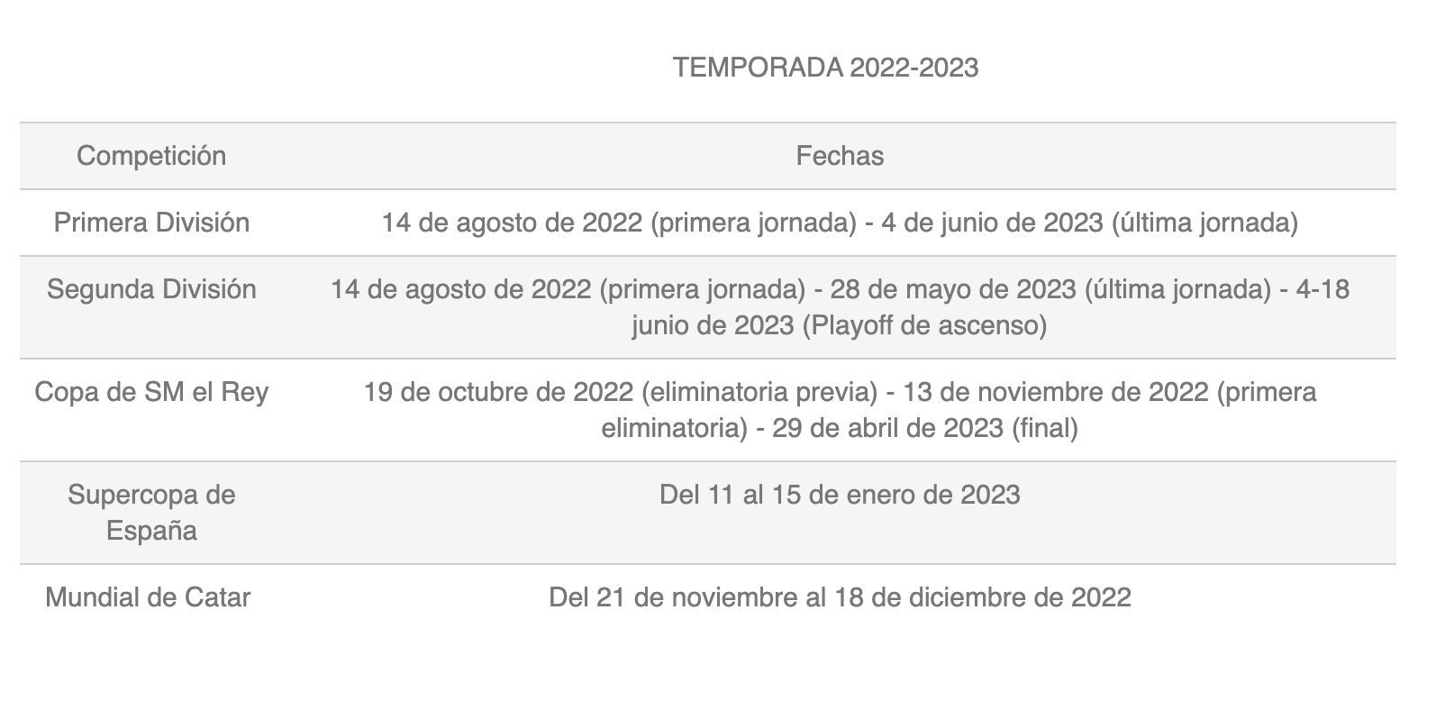  Calendario del año