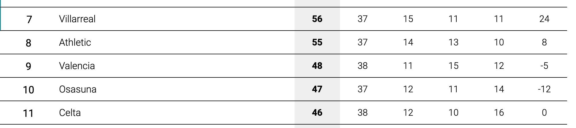  clasificación actual