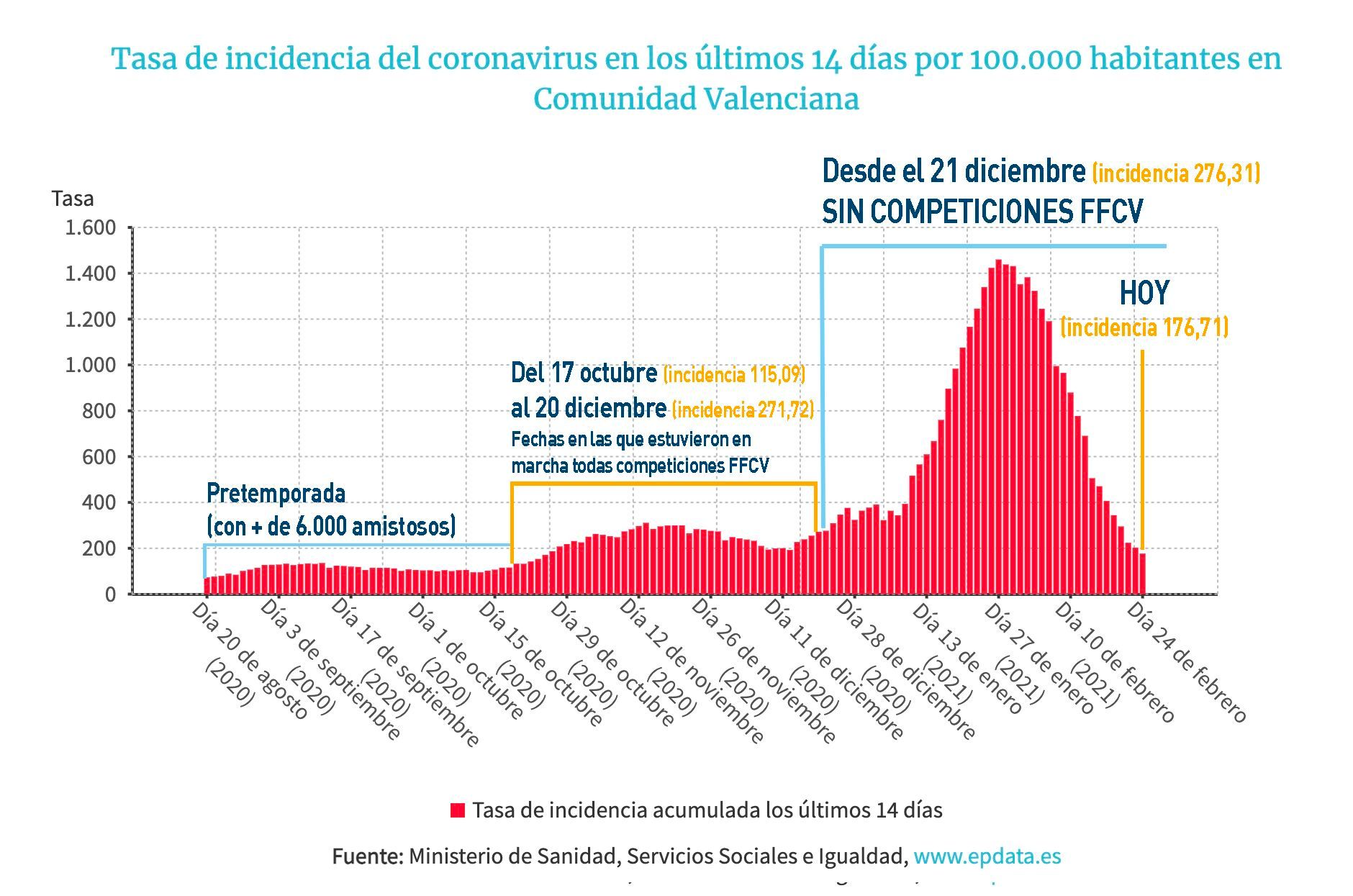Deporte y coronavirus