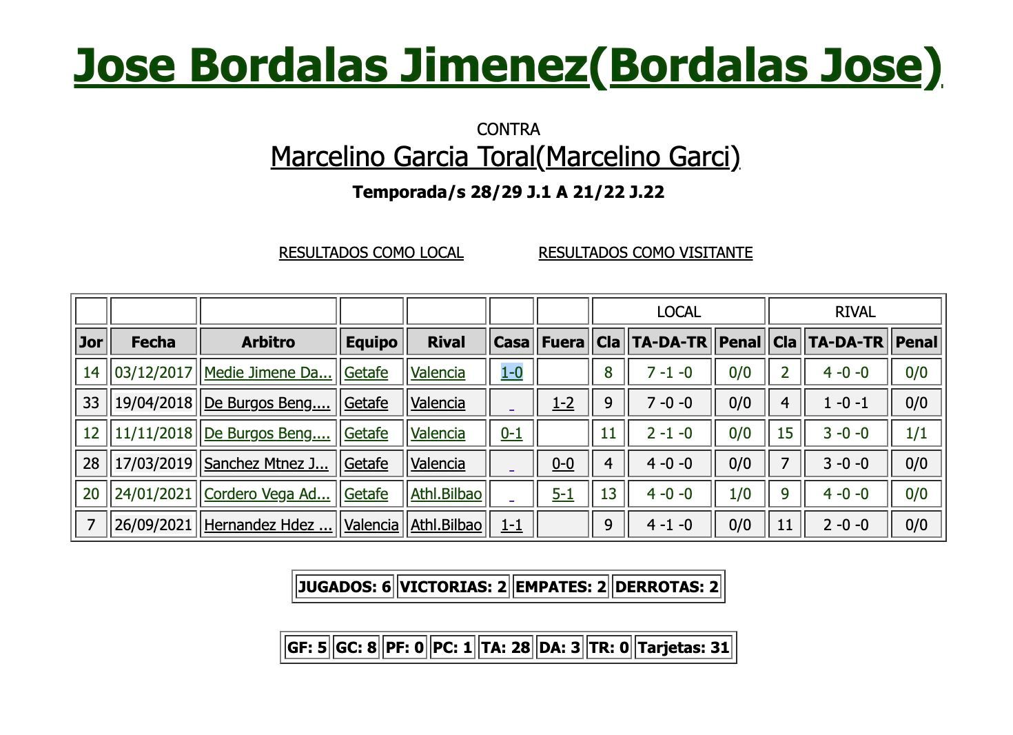Enfrentamientos entre Bordalás y Marcelino en LaLiga
