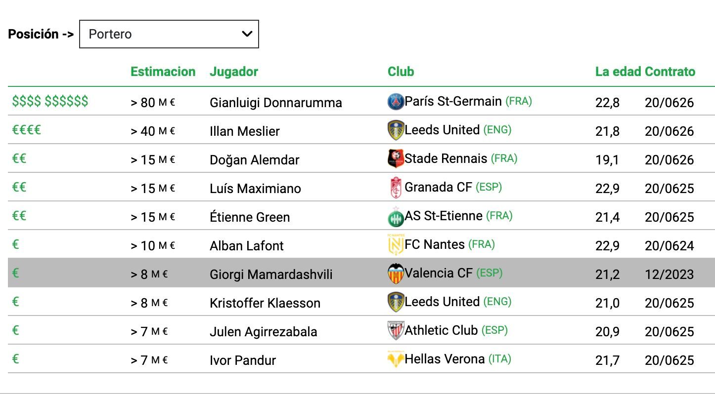  Giorgi Mamardashvili