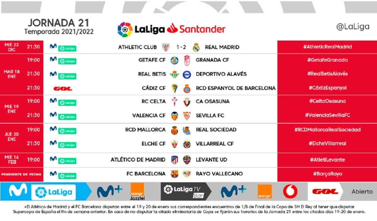  Horarios de la jornada 21 de LaLiga Santander.