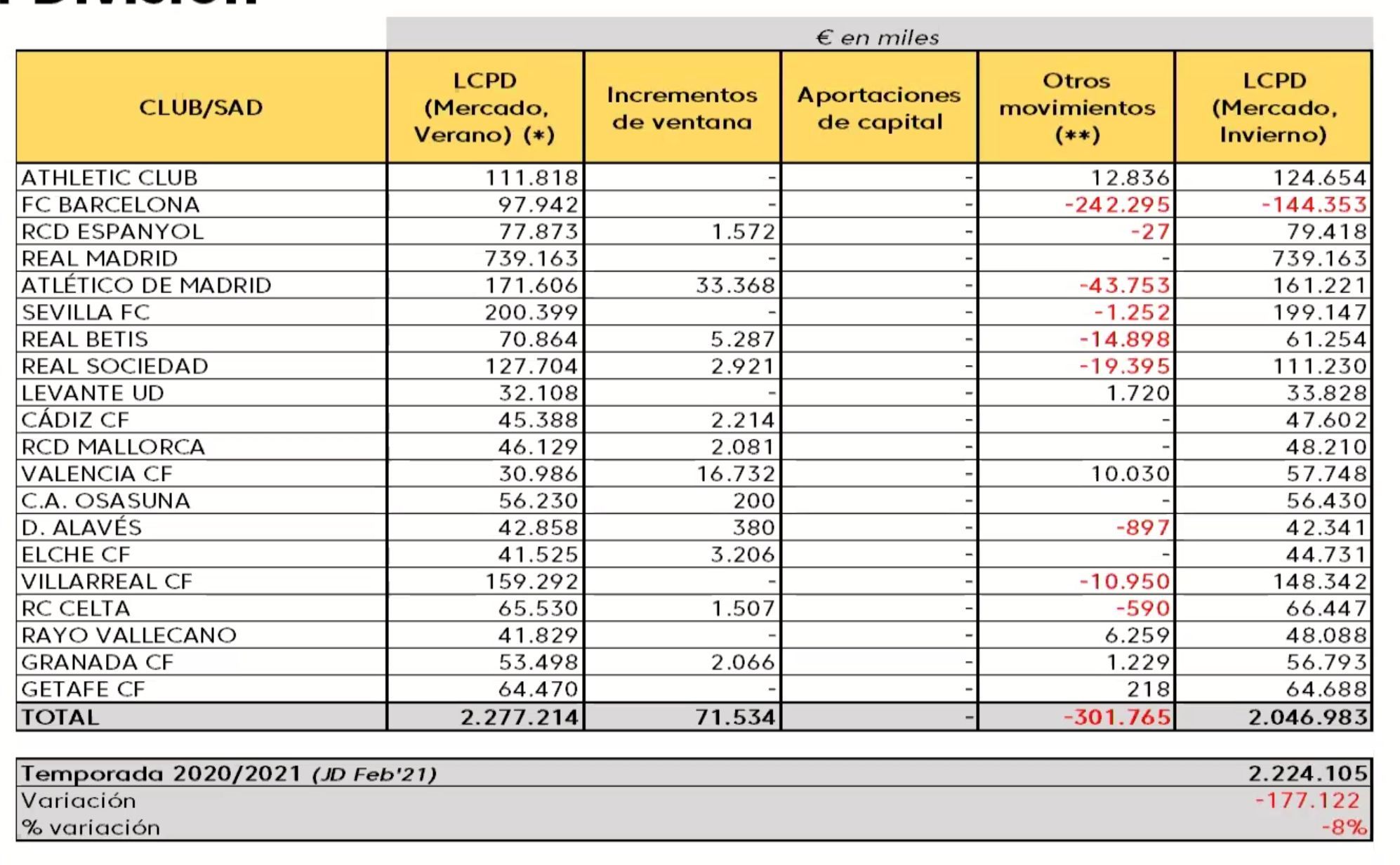 Límite salarial del Valencia