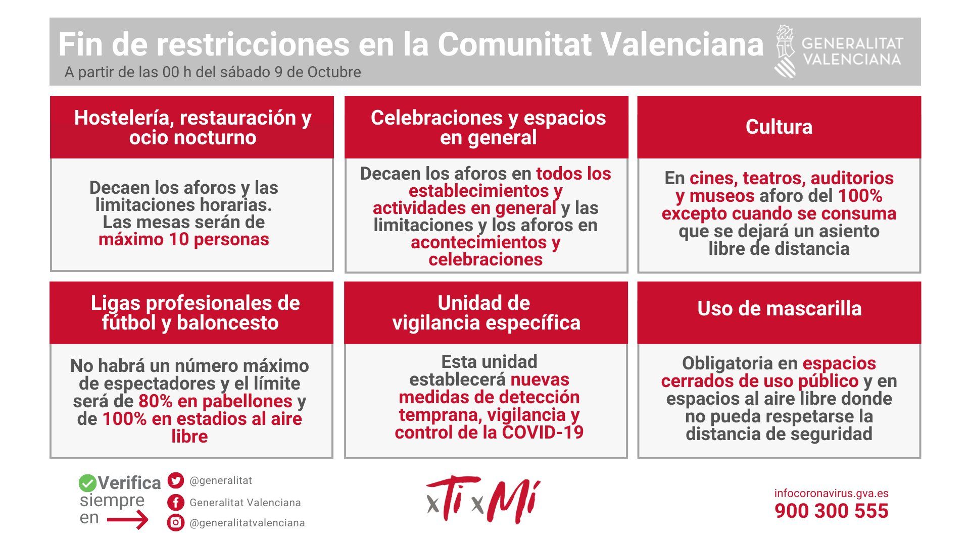 Nuevas medidas contra el coronavirus