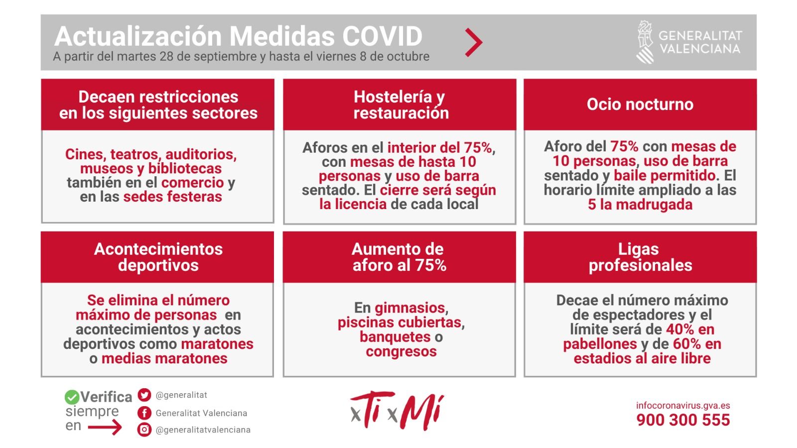 Nuevas medidas coronavirus