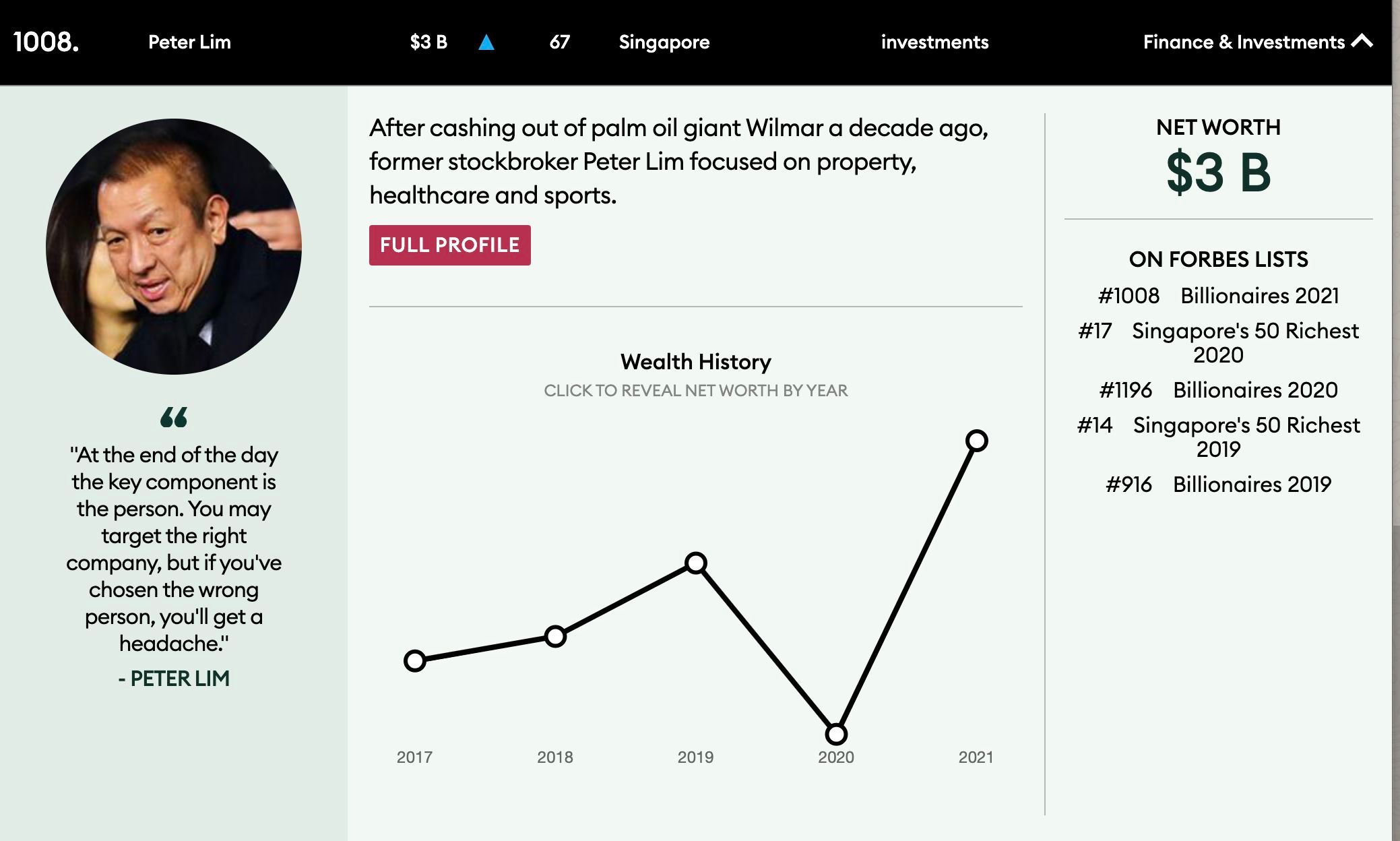  Peter Lim en la lista Forbes 2021