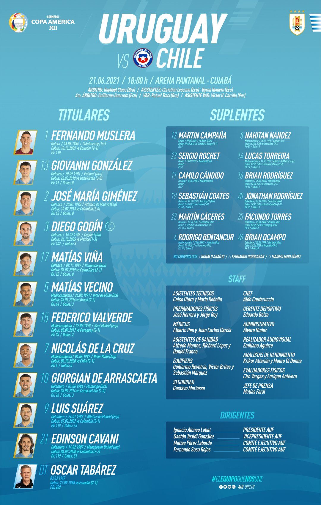  Uruguay sin Maxi Gómez