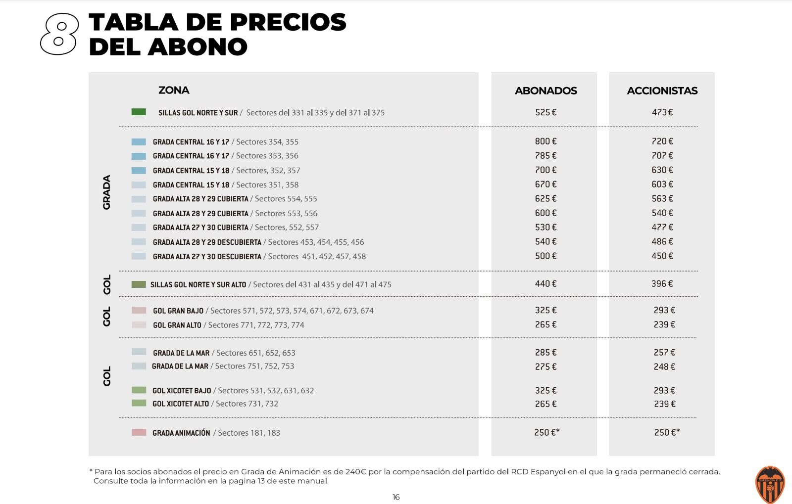  Campaña de abonos del Valencia CF.