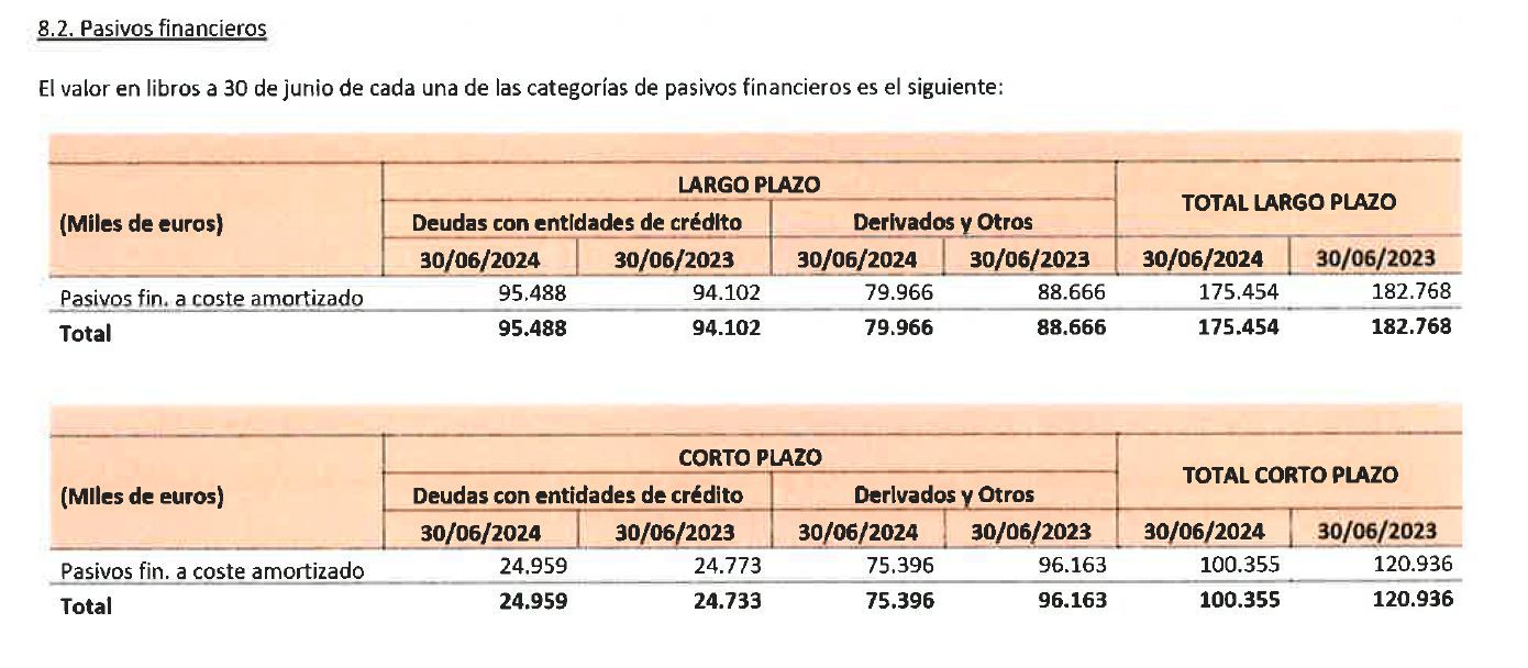  Deuda del Valencia CF