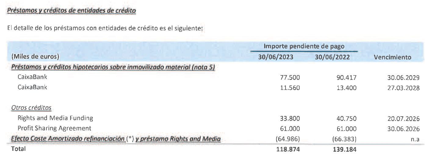 Deuda del Valencia CF con los bancos
