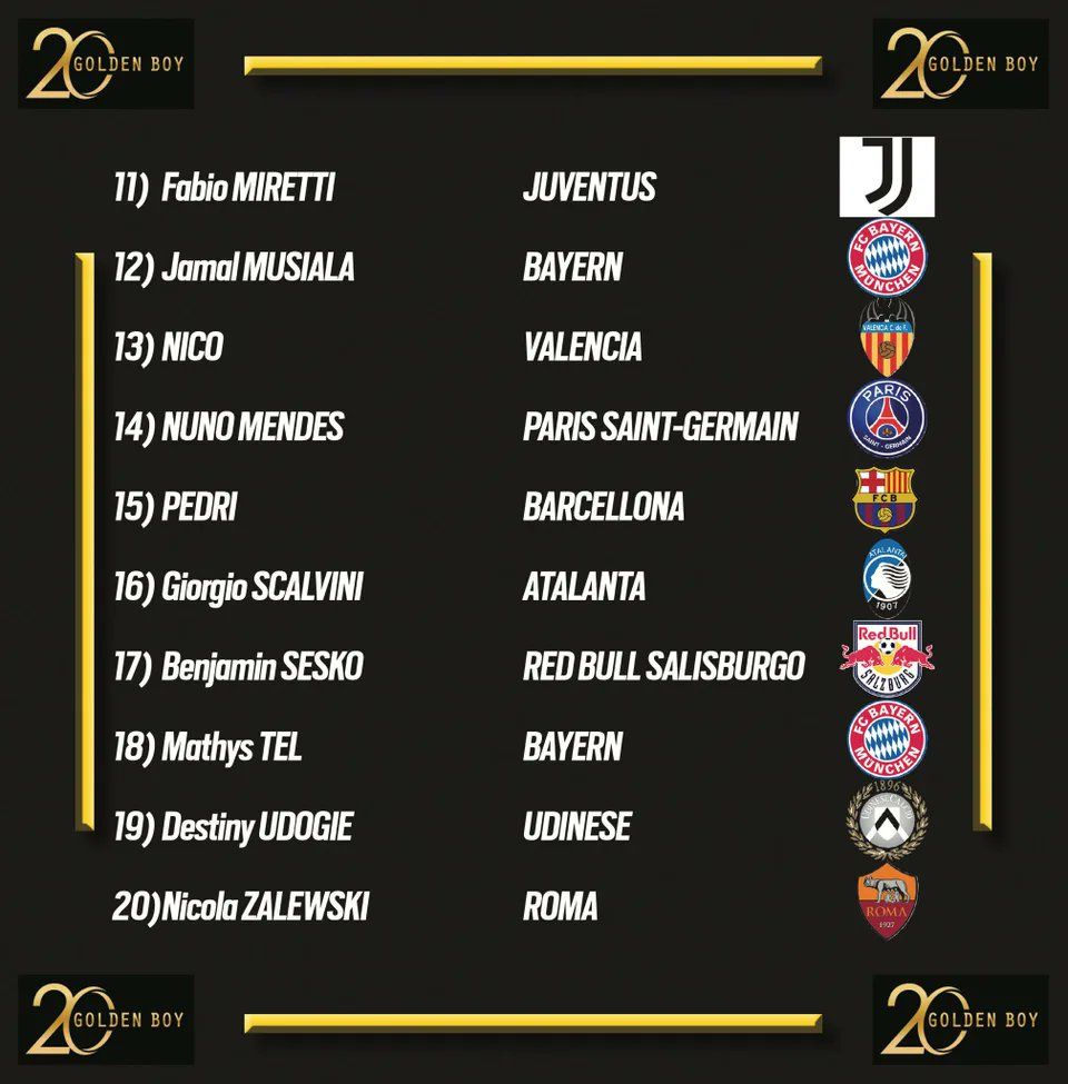  Golden Boy 2022