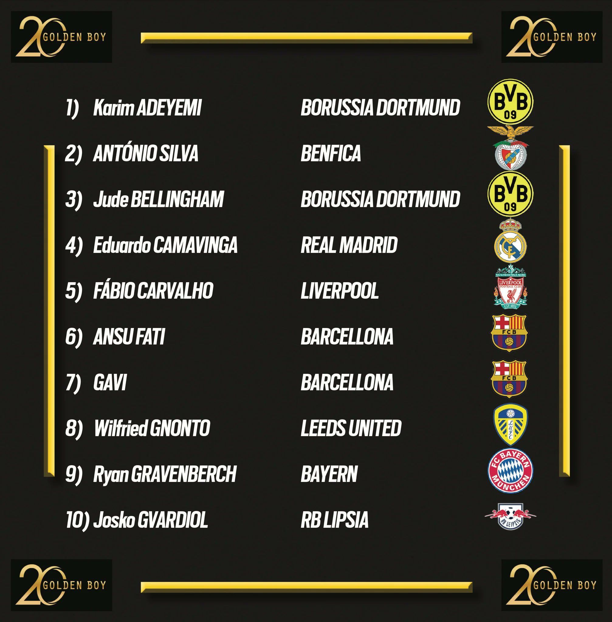  Golden Boy 2022