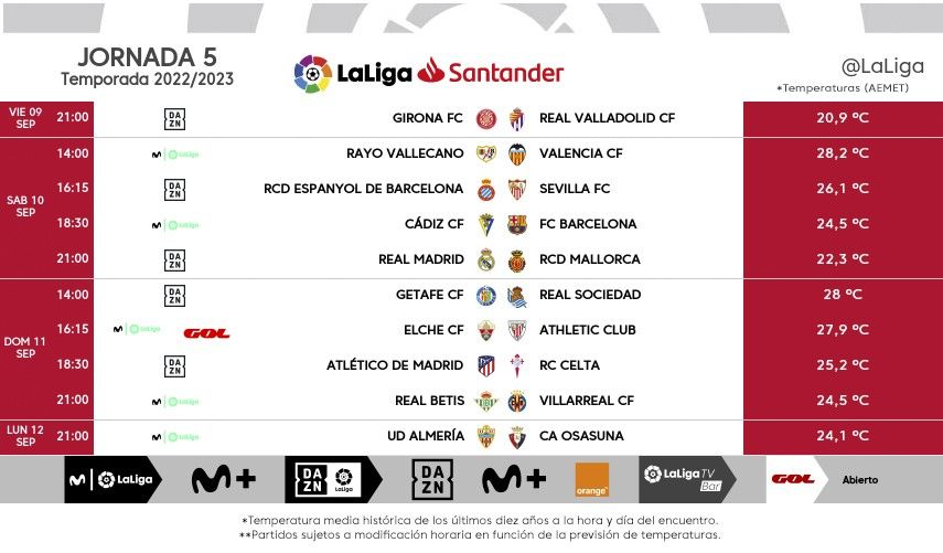  Horarios jornada 5: Rayo - Valencia CF en Vallecas.