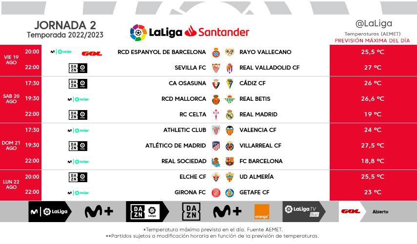  Los horarios de la jornada 2 de LaLiga Santander 22/23.
